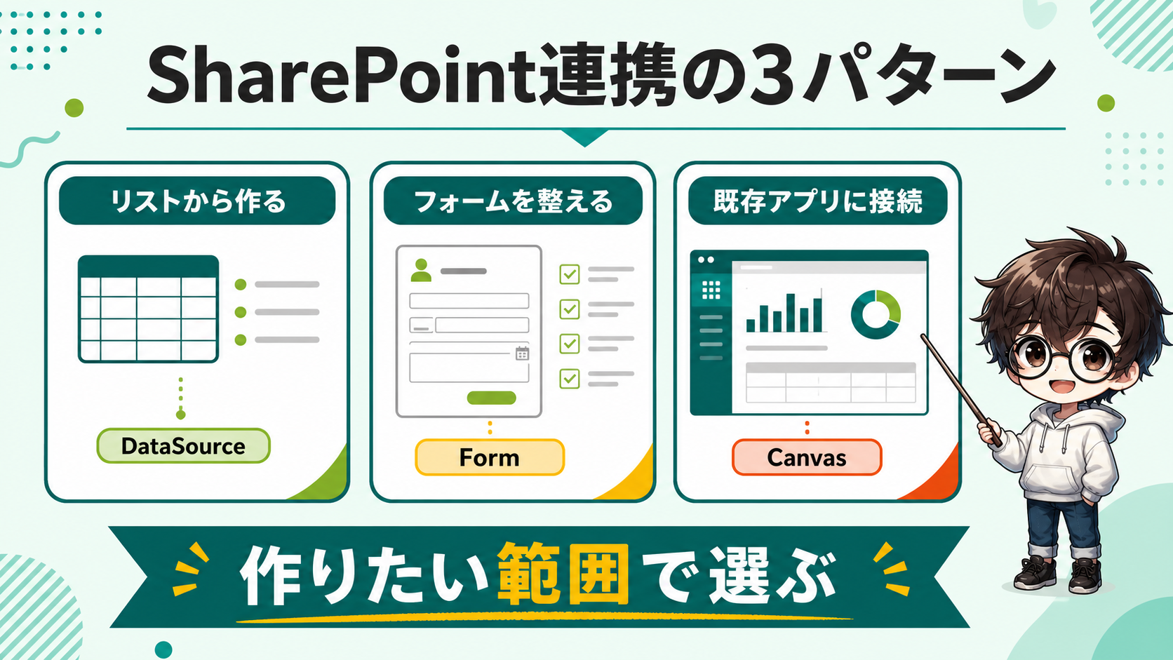 PowerApps SharePoint連携の3パターン
