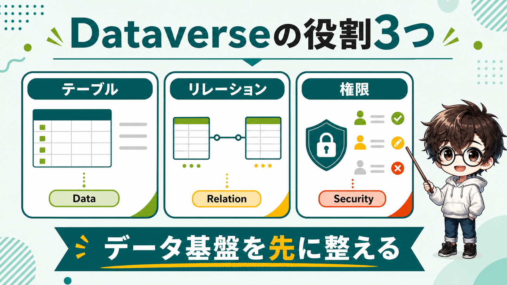 PowerApps Dataverseの役割3つ