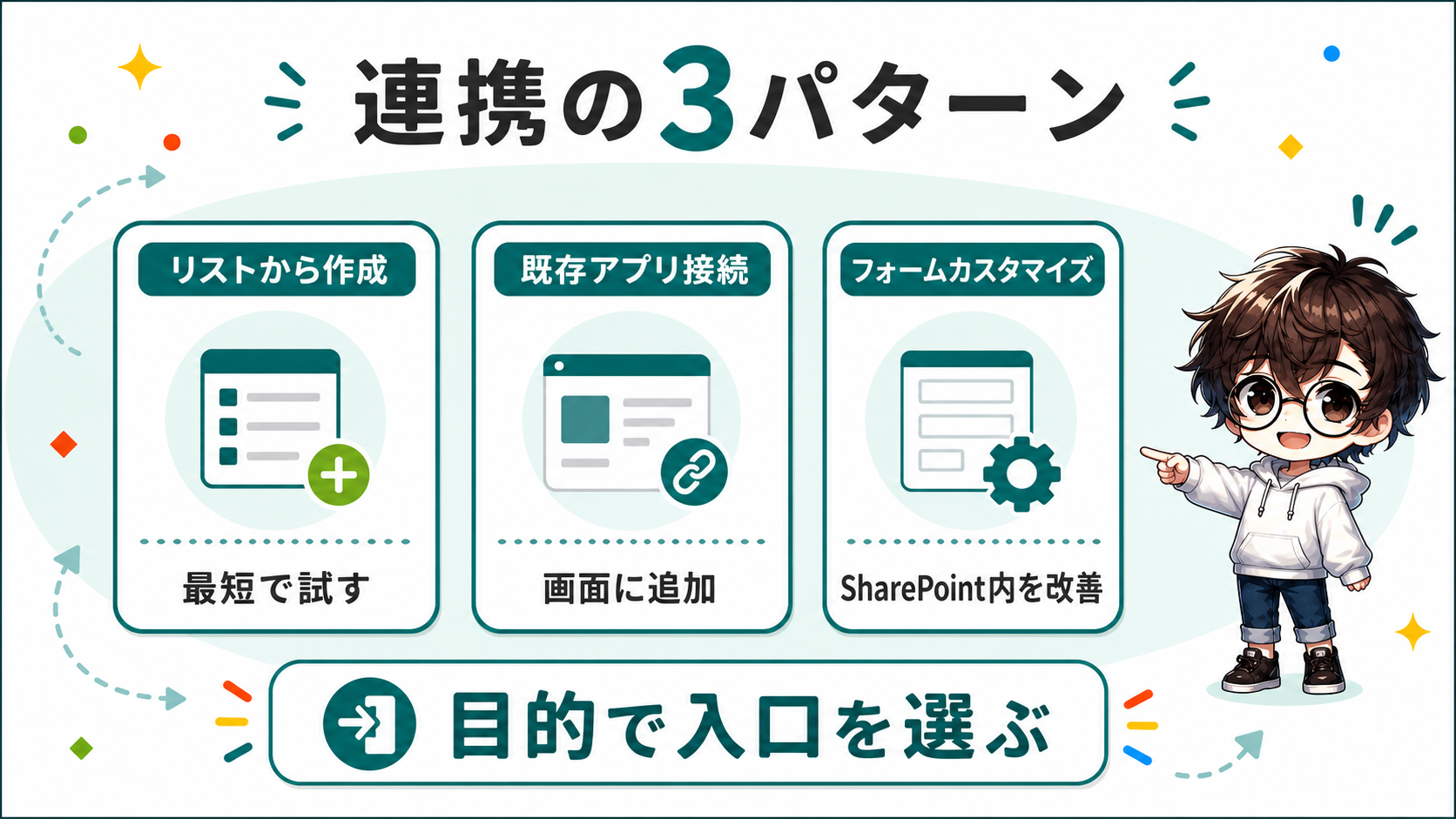 PowerApps SharePoint連携の3パターンを示した図解