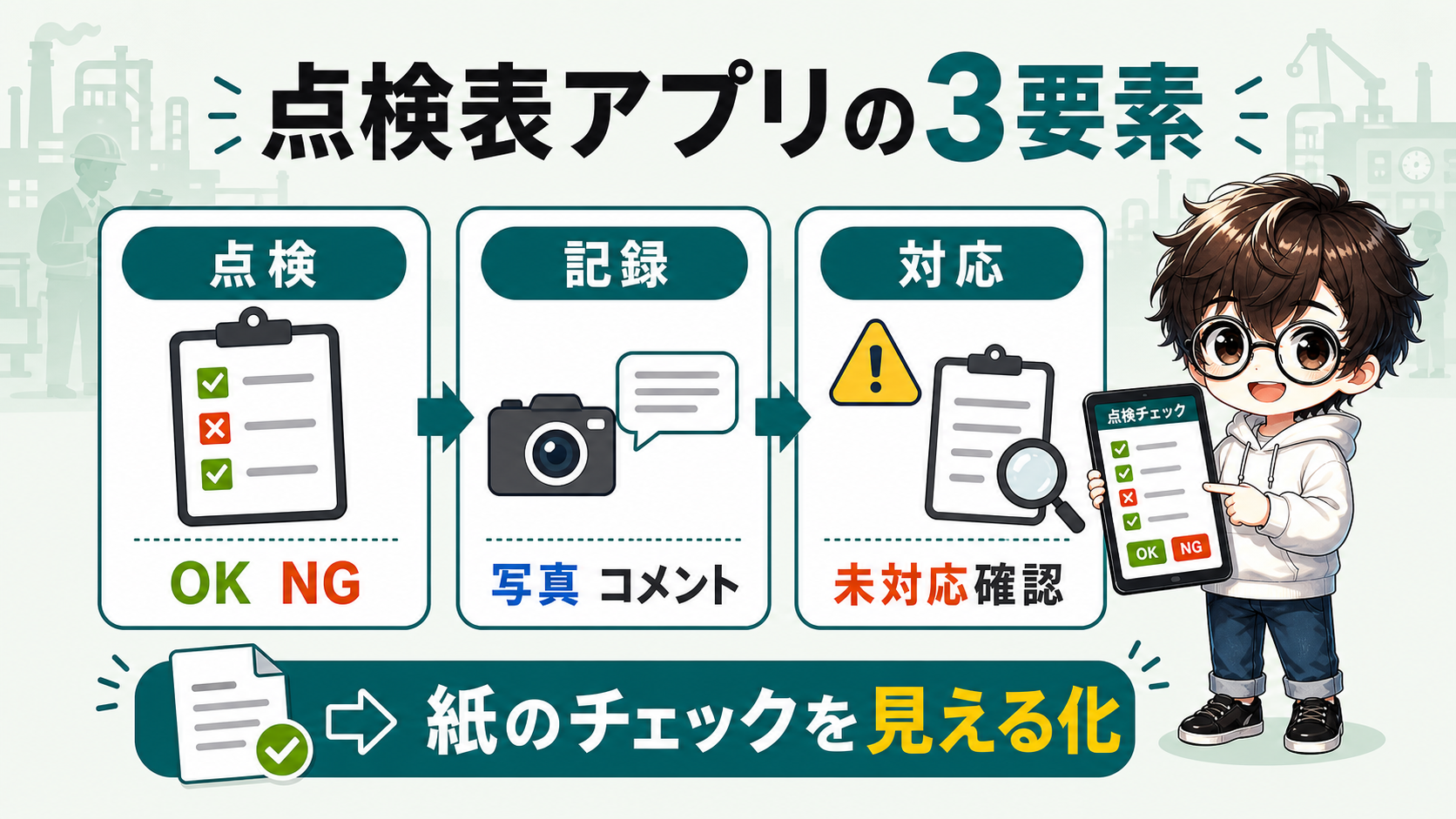 PowerApps点検表アプリの点検記録対応の全体像図解