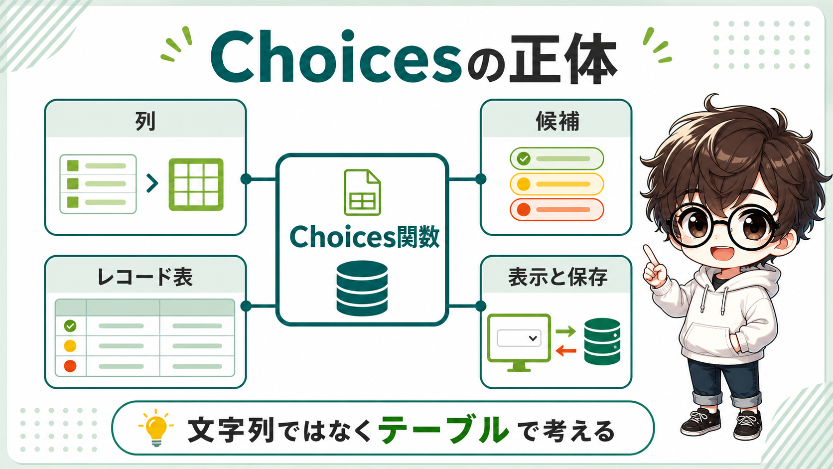Choices関数が選択肢のテーブルを返す図解