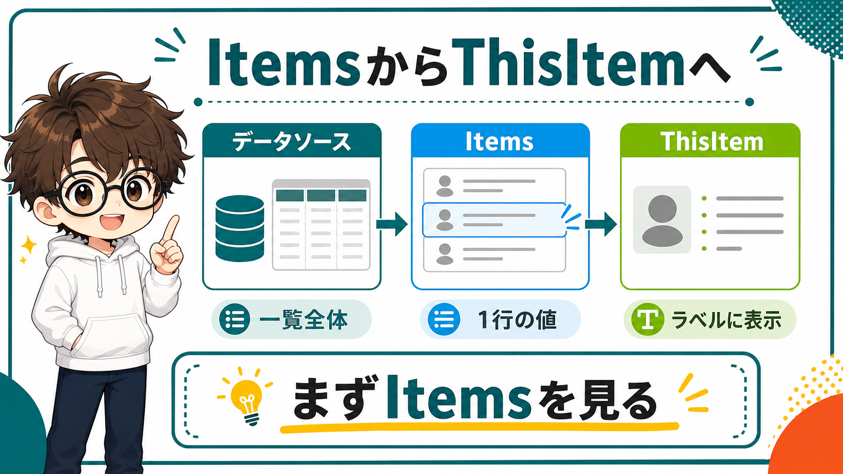 PowerApps ギャラリーのItemsとThisItemの関係図