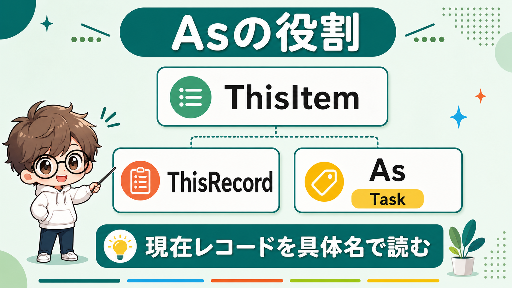 PowerApps AsとThisItemとThisRecordの関係図