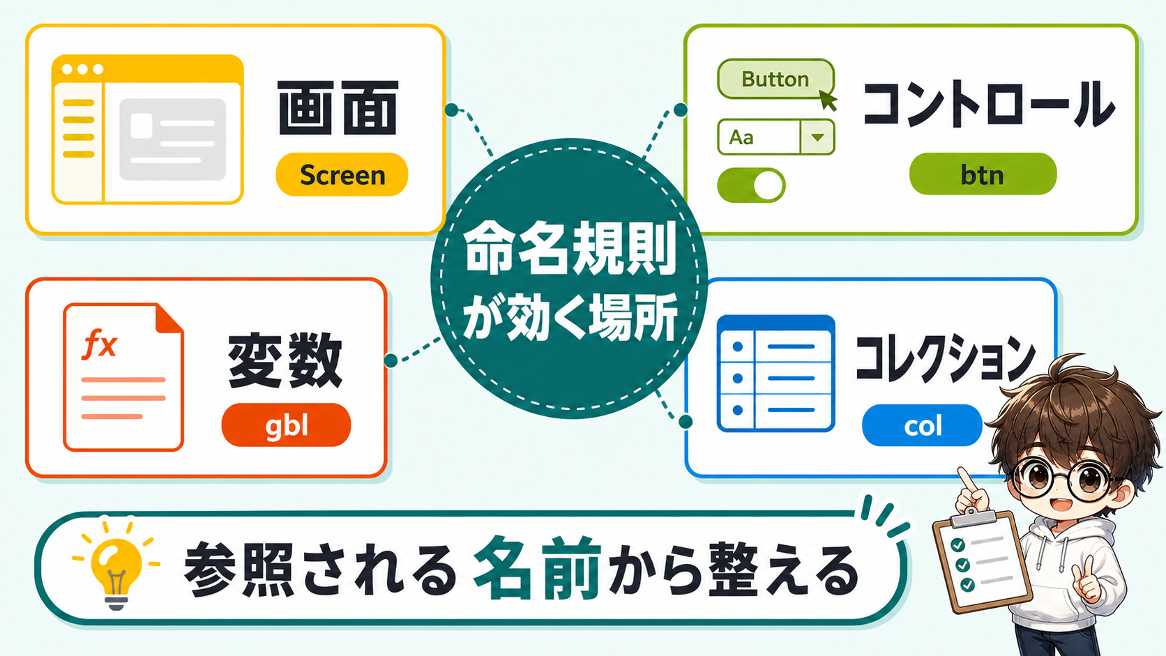 PowerApps 命名規則が効く場所の全体図