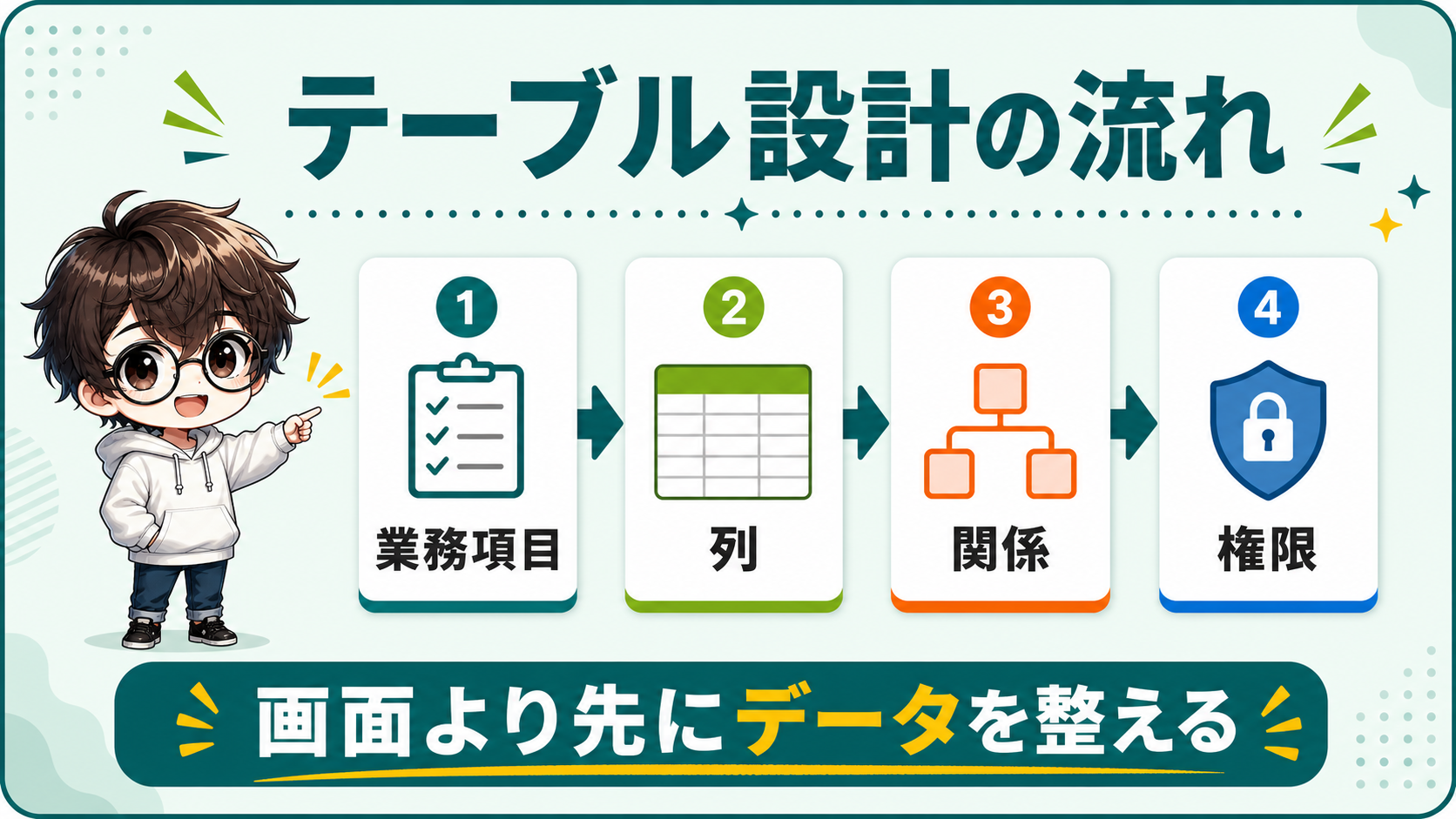 Dataverseテーブル設計の流れ