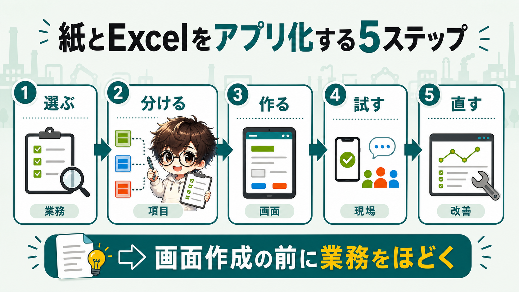 紙とExcel業務をPowerAppsでアプリ化する5ステップ図解