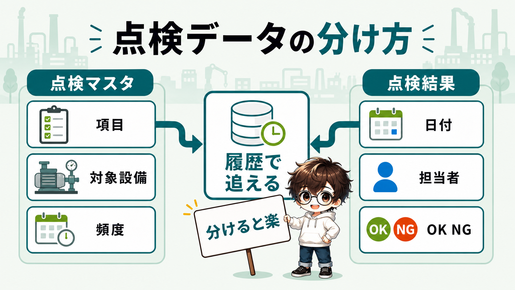 PowerApps点検表の点検マスタと点検結果を分ける図解