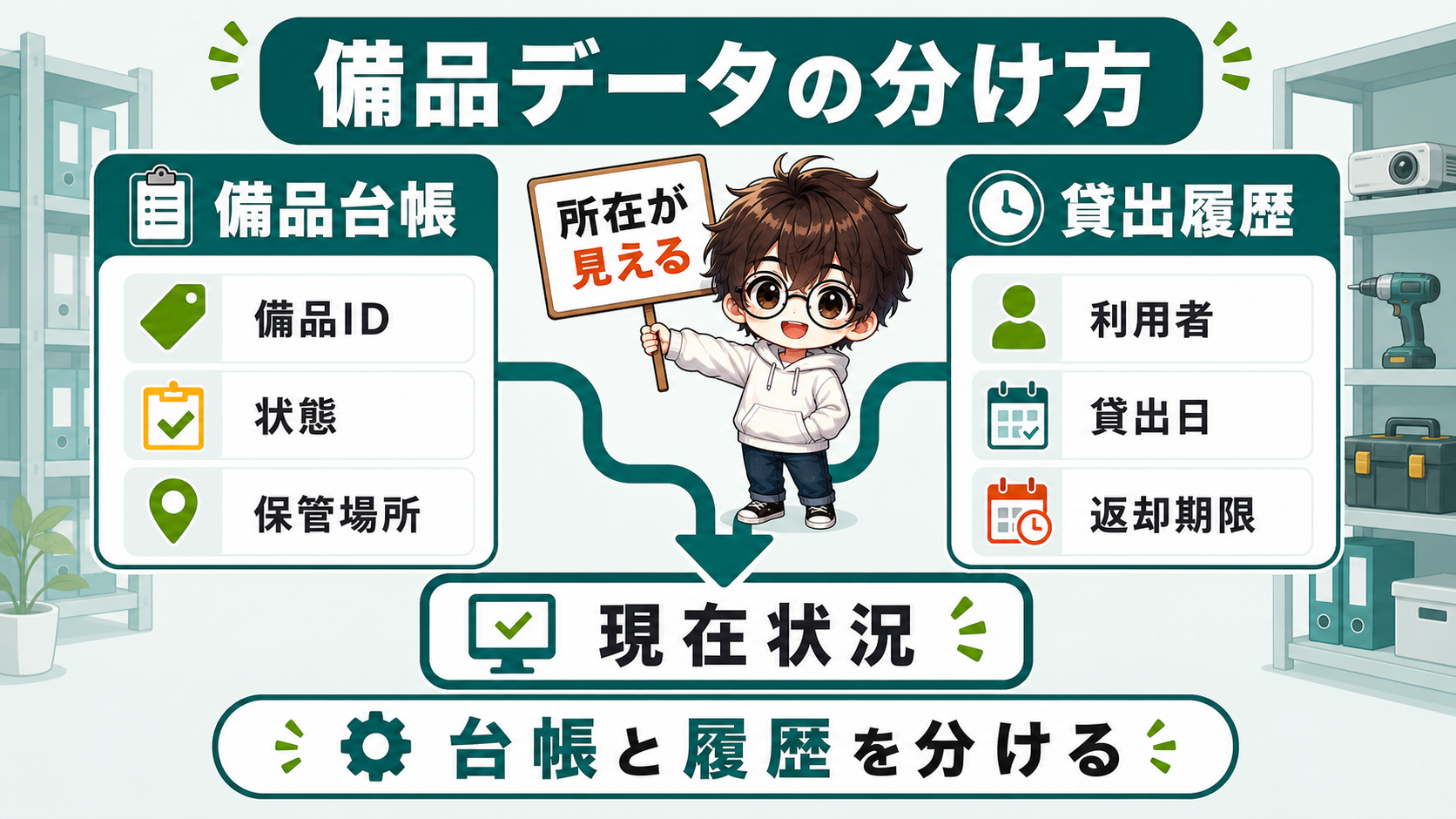 PowerApps備品管理で備品台帳と貸出履歴を分ける図解