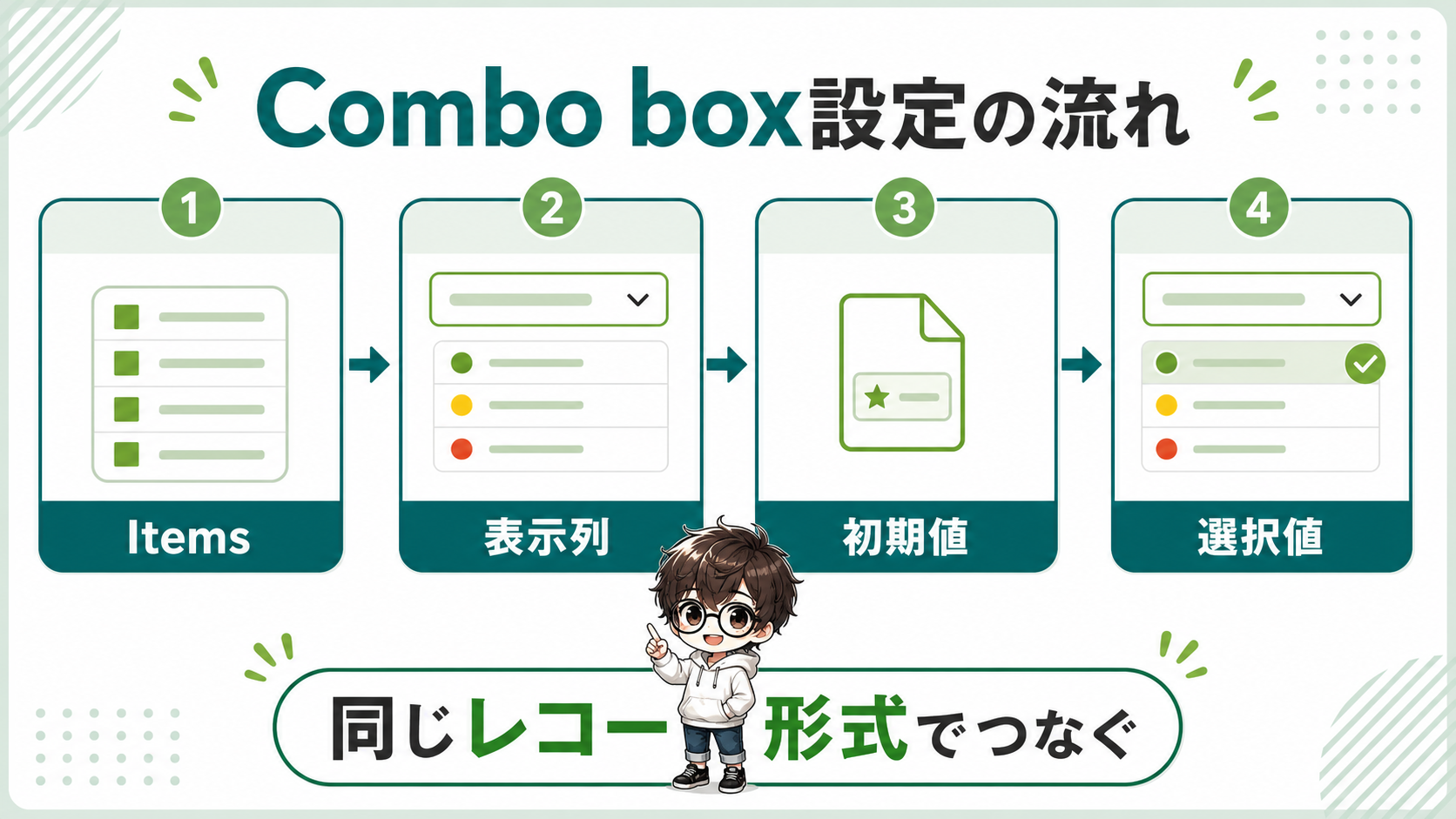 Combo boxでChoicesを使う流れの図解