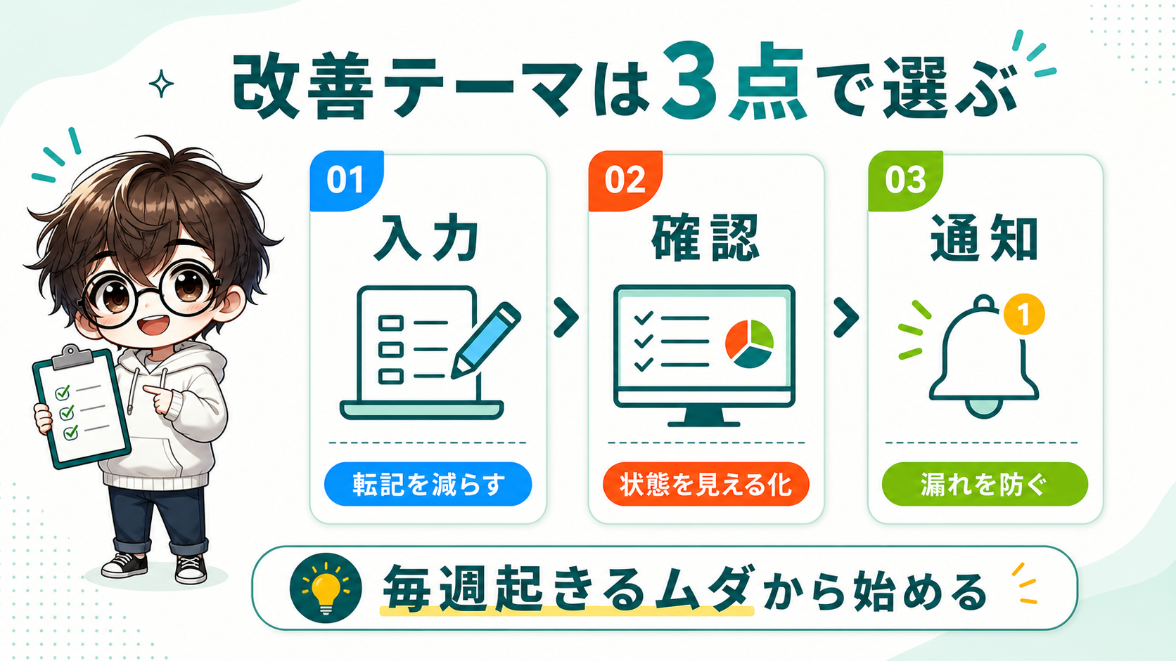PowerApps 改善テーマの選び方