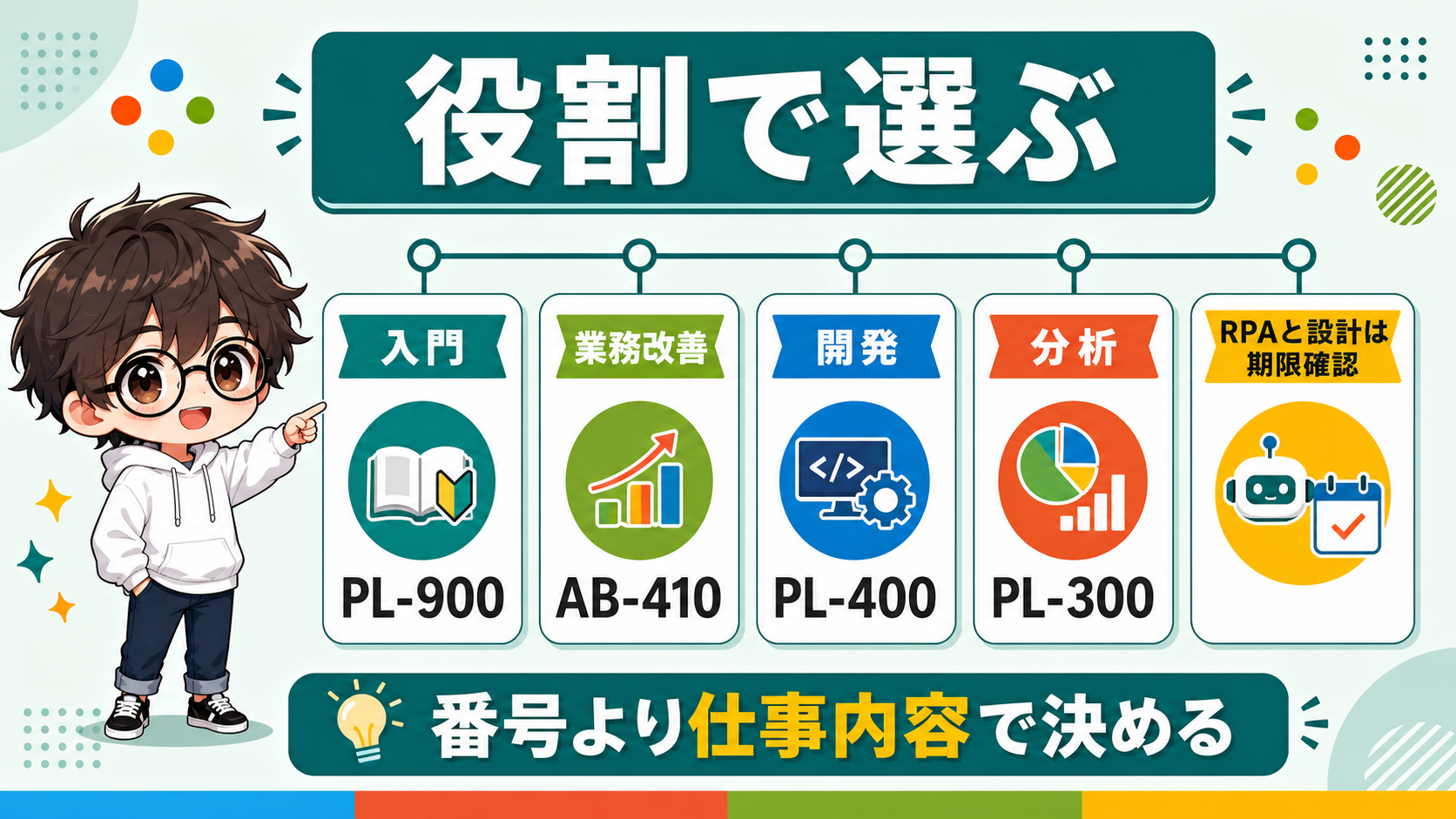 PowerPlatform 資格を役割で選ぶ図解