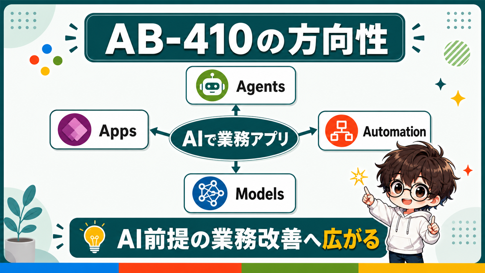 AB-410の方向性を示す図解