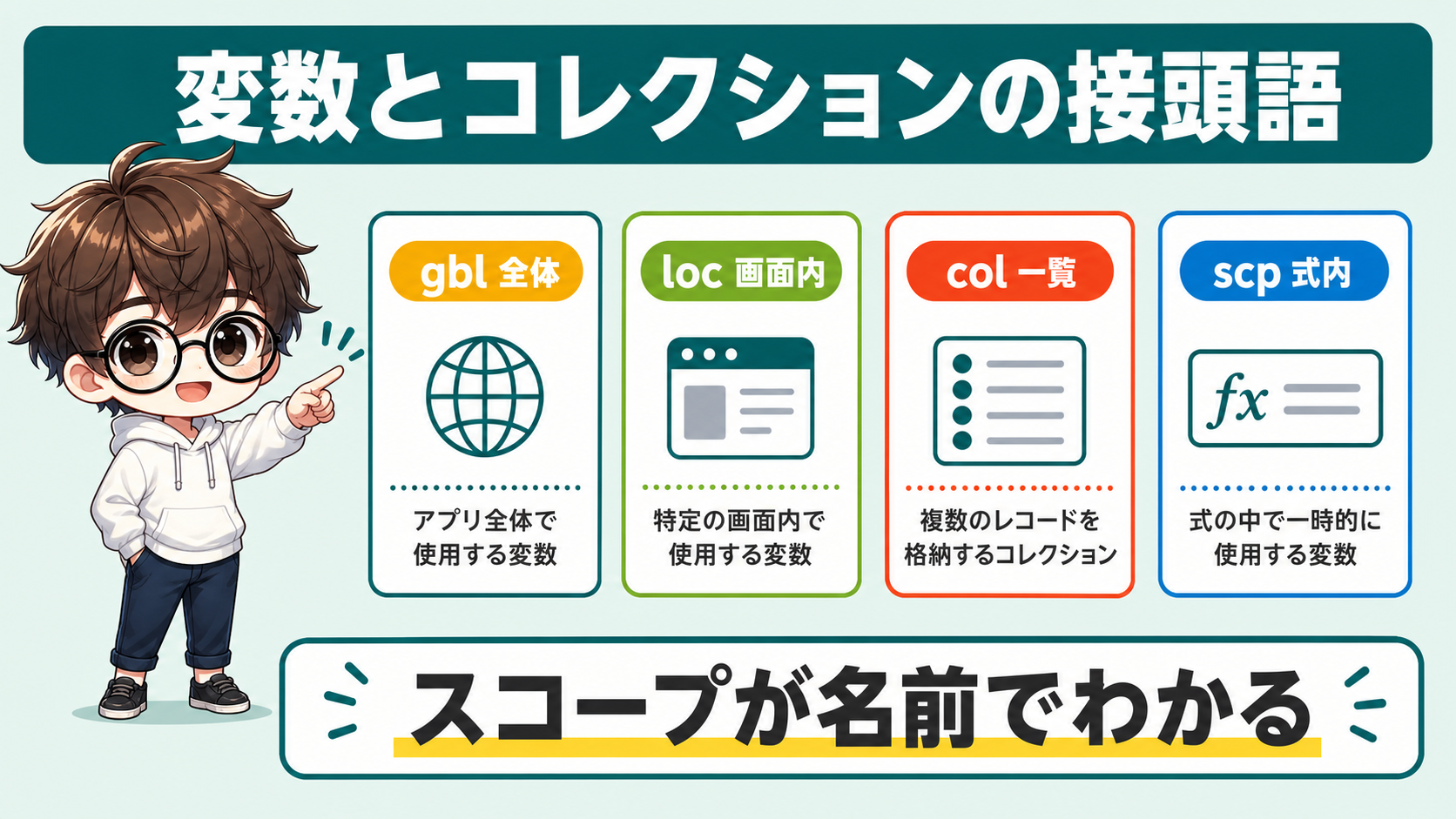 PowerAppsの変数とコレクション接頭語マップ