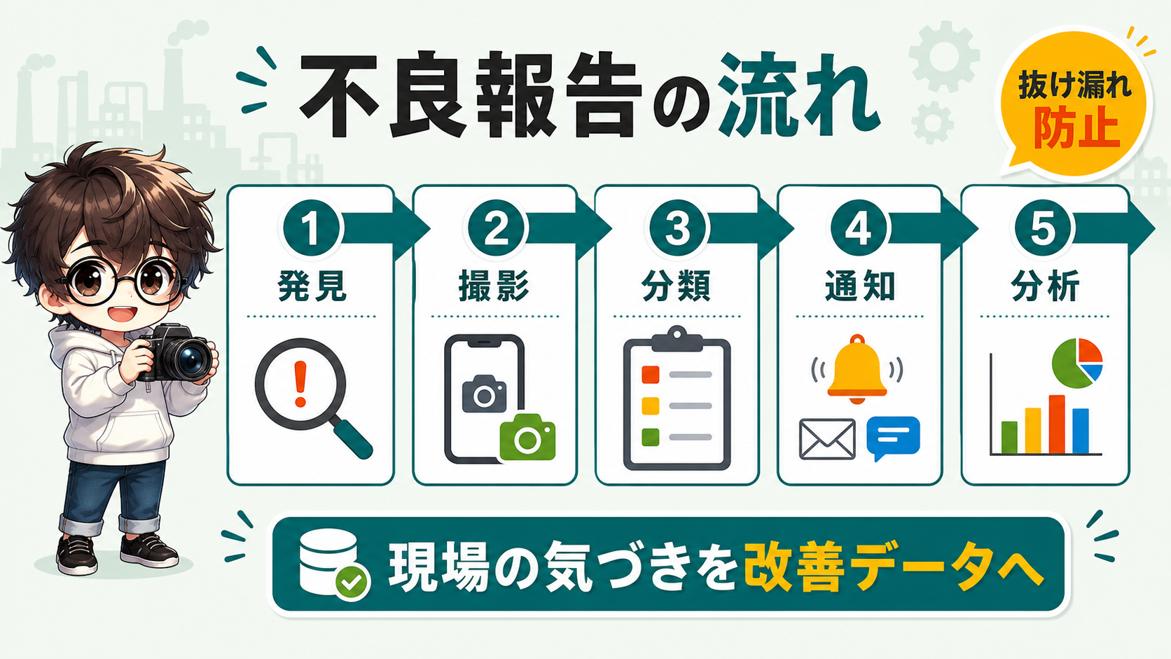 PowerAppsで不良報告を登録して分析につなげる流れの図解