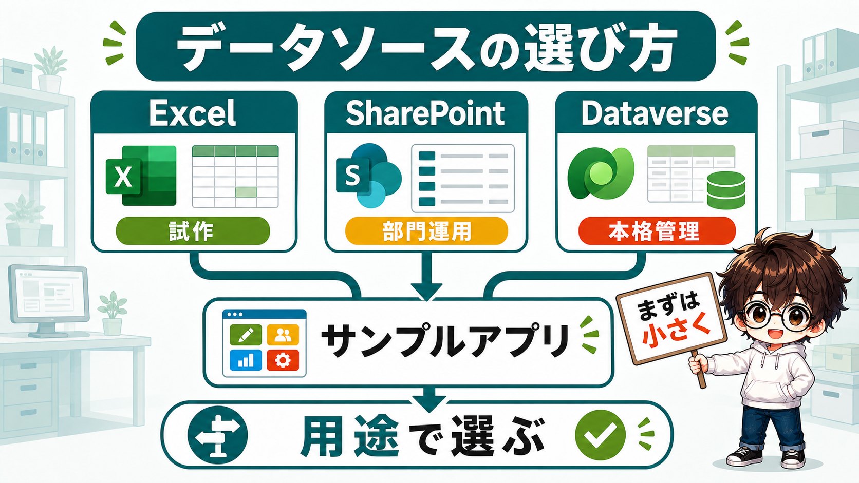 PowerAppsサンプルアプリのデータソースをExcel SharePoint Dataverseで選ぶ図解