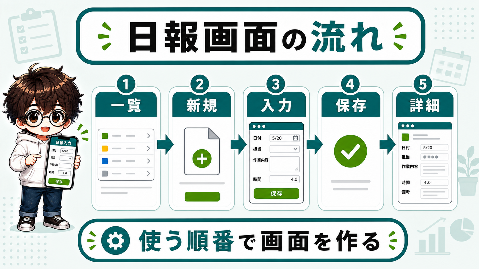 PowerApps日報テンプレートの一覧入力保存詳細画面の流れ