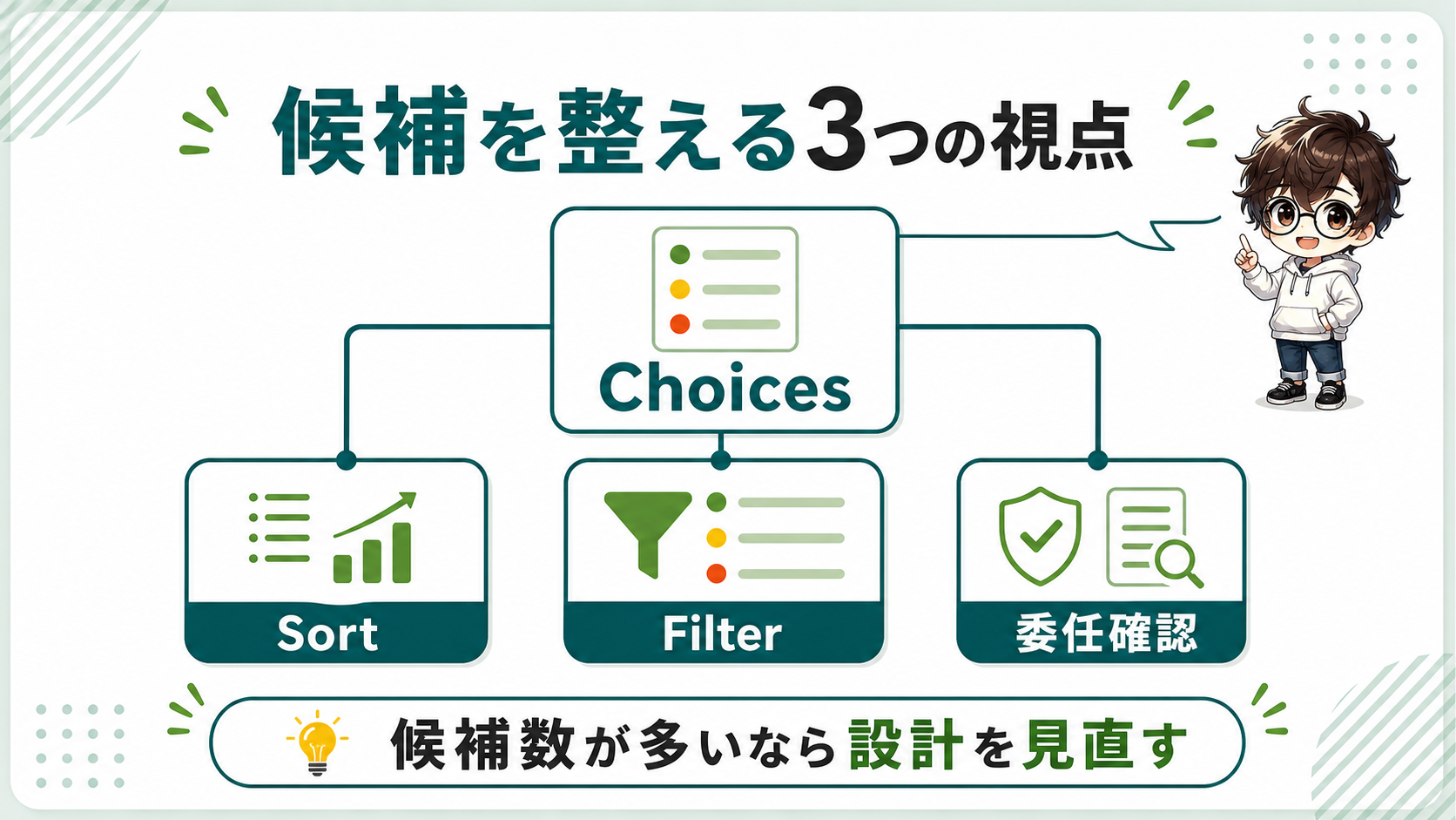 Choicesの候補をFilterやSortで整える図解