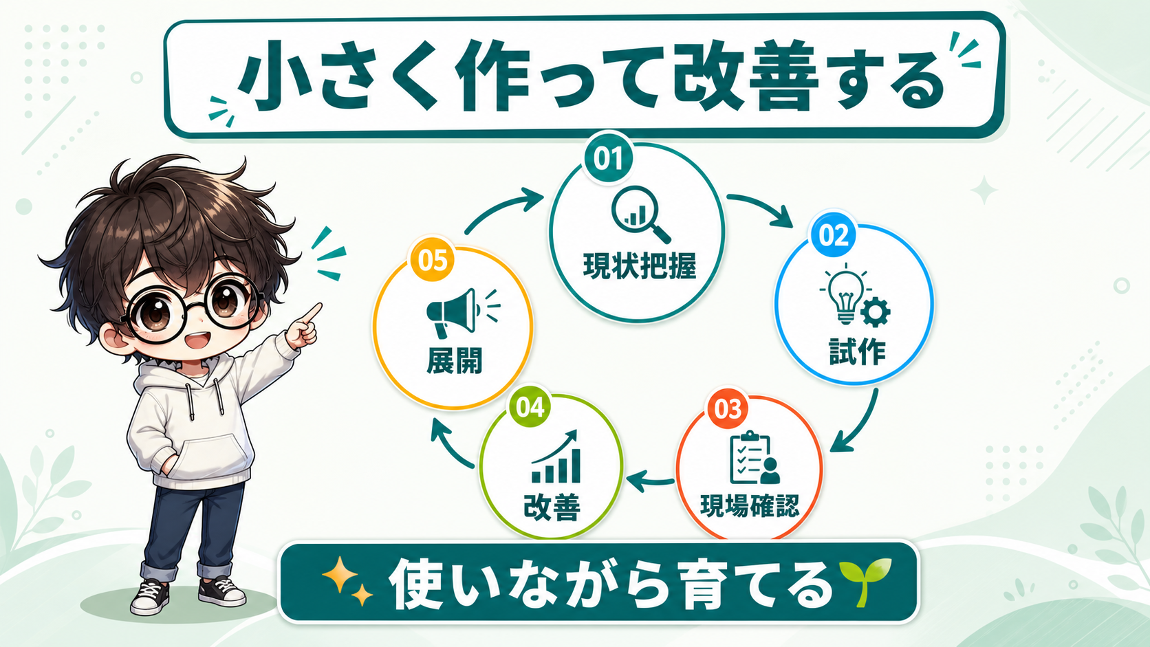PowerApps デジタル改善の進め方