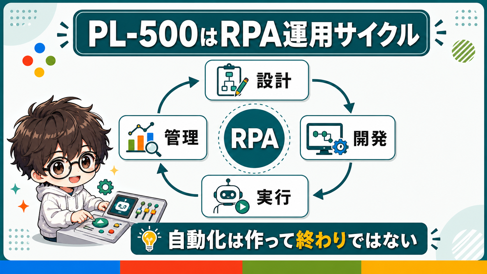 PL-500のRPA運用サイクル図解