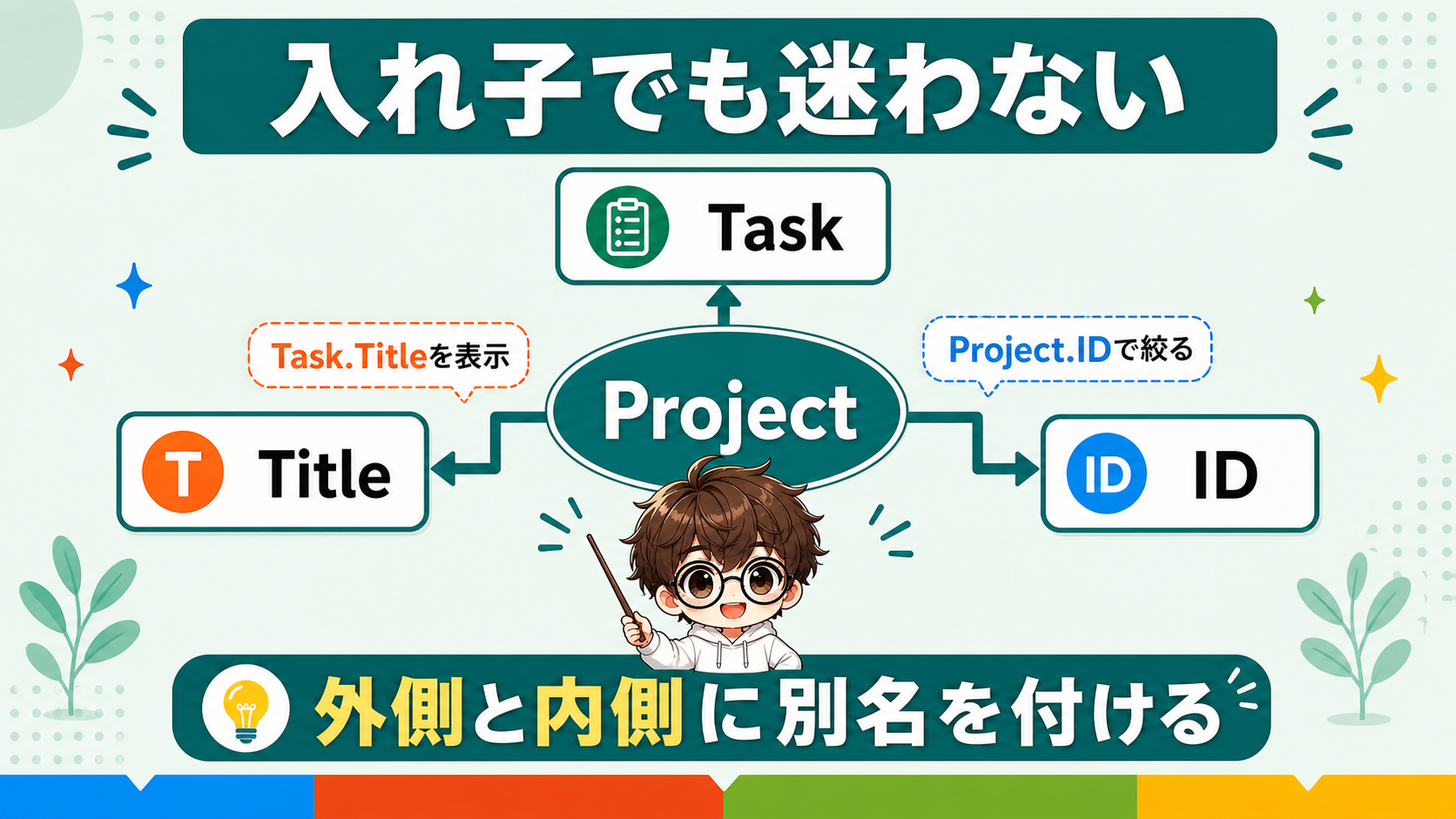 PowerApps Asで入れ子の外側と内側を分ける図解
