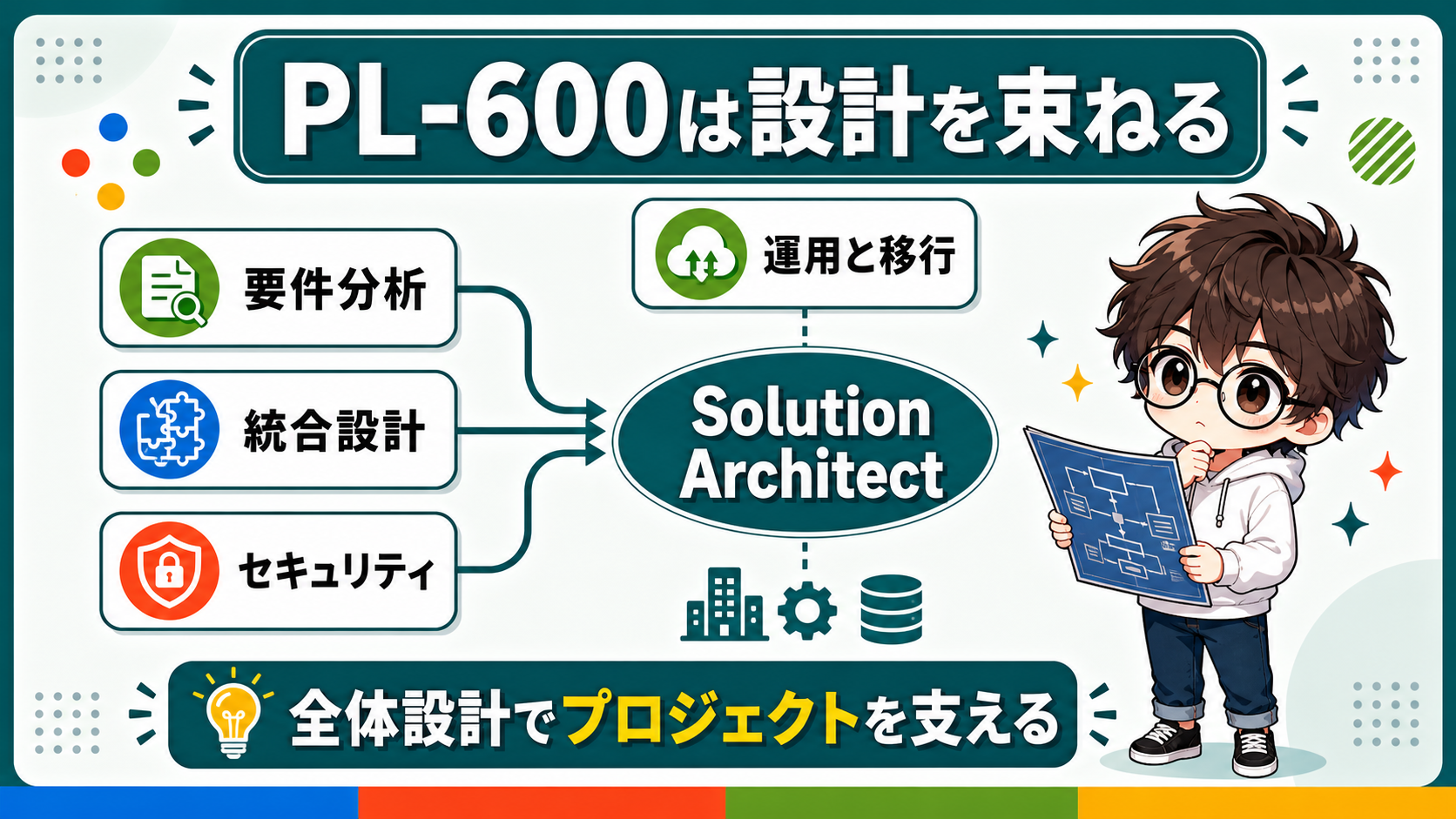 PL-600で求められるアーキテクト視点の図解
