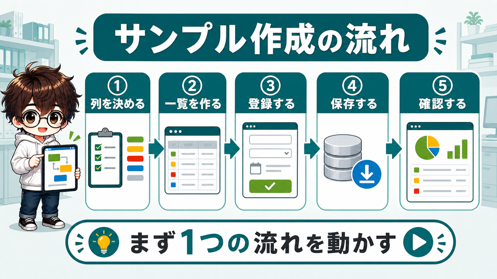 PowerAppsサンプルアプリを列設計から保存確認まで作る流れの図解