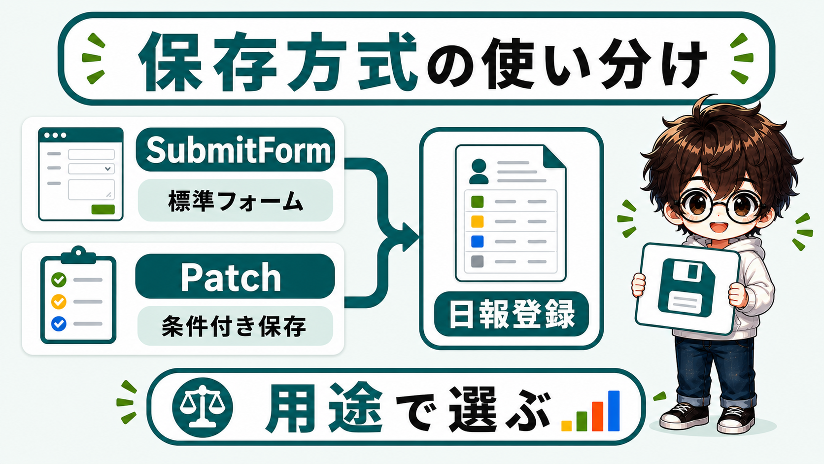 PowerApps日報テンプレートのSubmitFormとPatchの使い分け図解