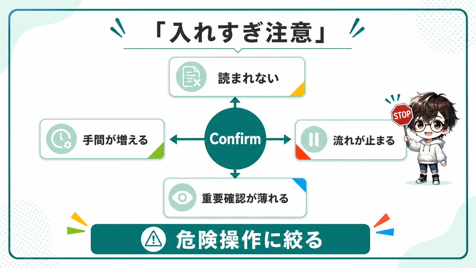 Confirmを入れすぎる問題を拡散型で示した図解