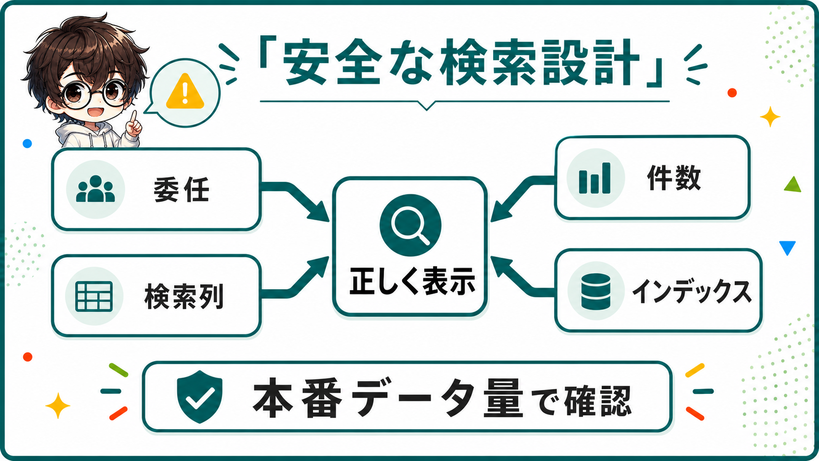 PowerApps SharePoint連携で安全な検索設計を考える図解