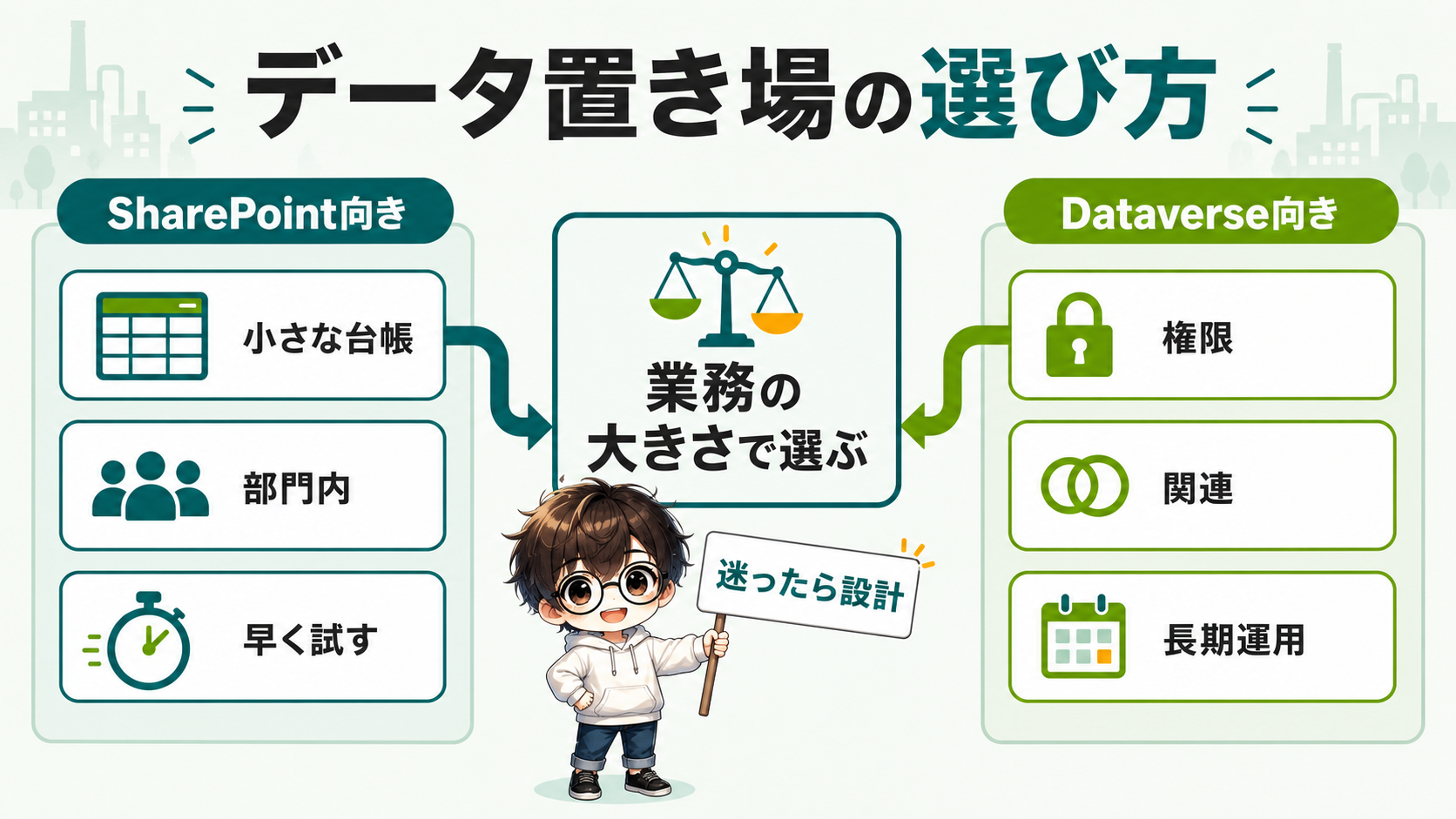 PowerApps製造業アプリのSharePointとDataverseの使い分け図解