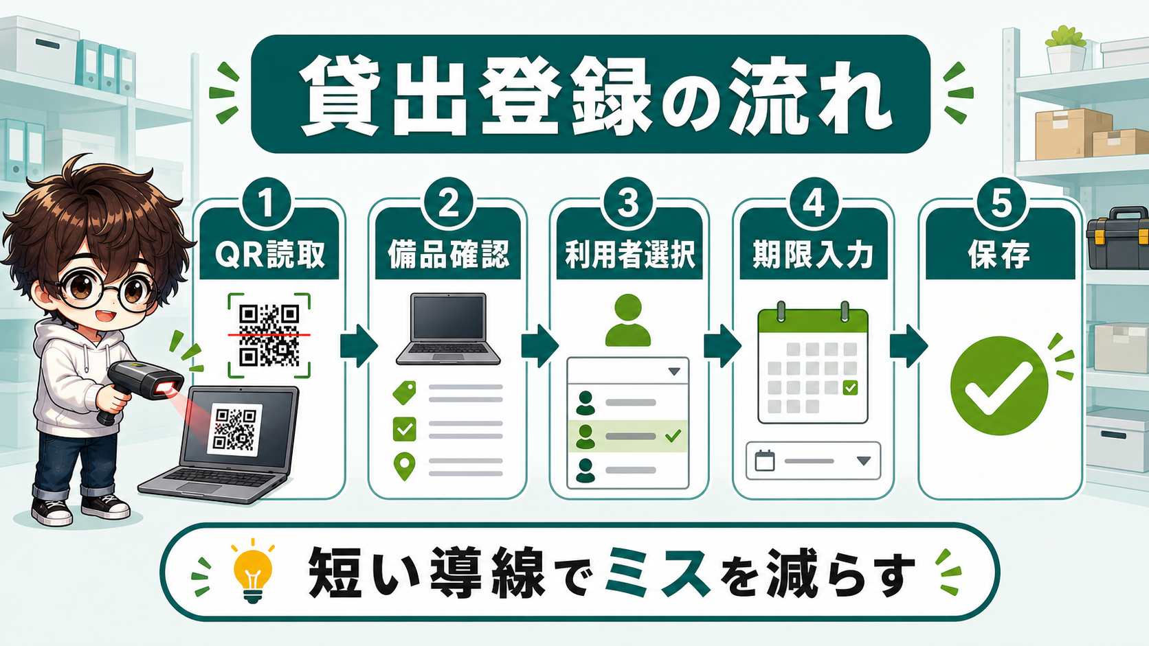 PowerApps備品管理でQRコードを読み取り貸出登録する流れの図解