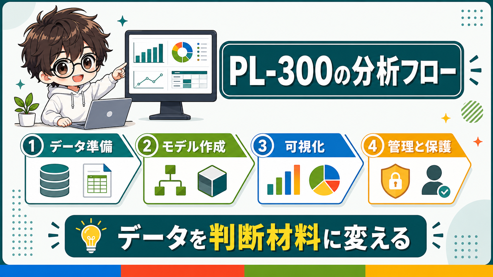 PL-300の分析フロー図解