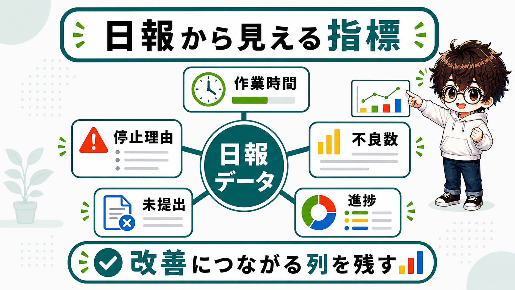 PowerApps日報テンプレートの集計指標を整理した図解