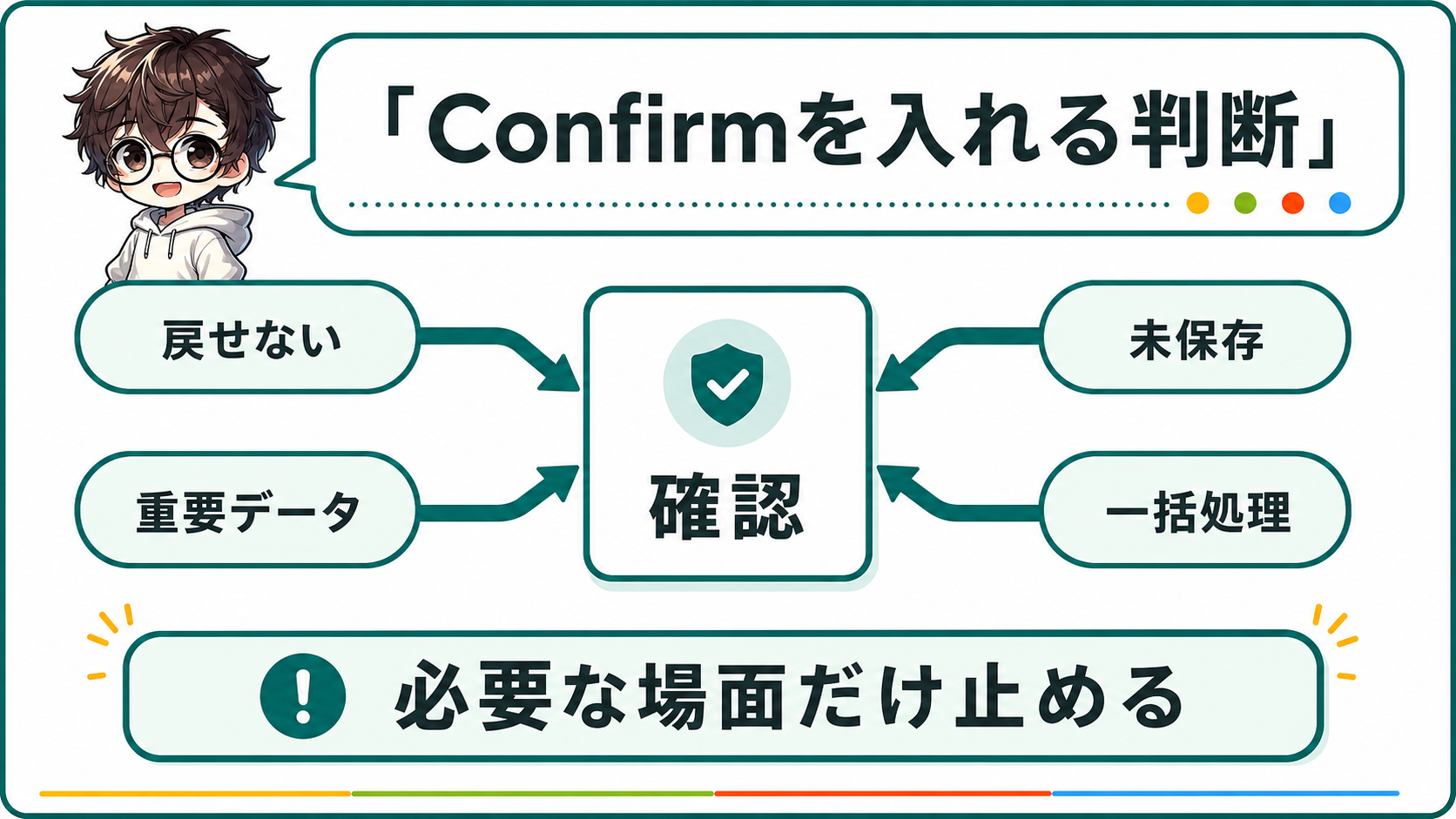 Confirmを入れる判断基準を合流型で示した図解