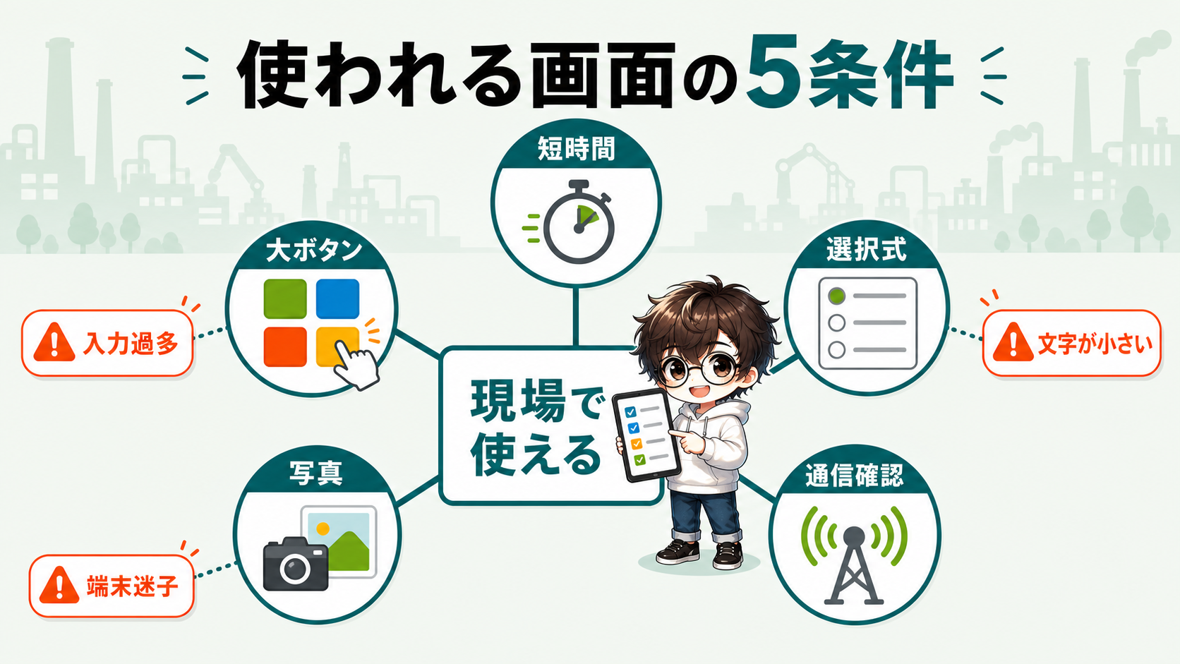 PowerApps現場改善で使われる画面設計の条件図解