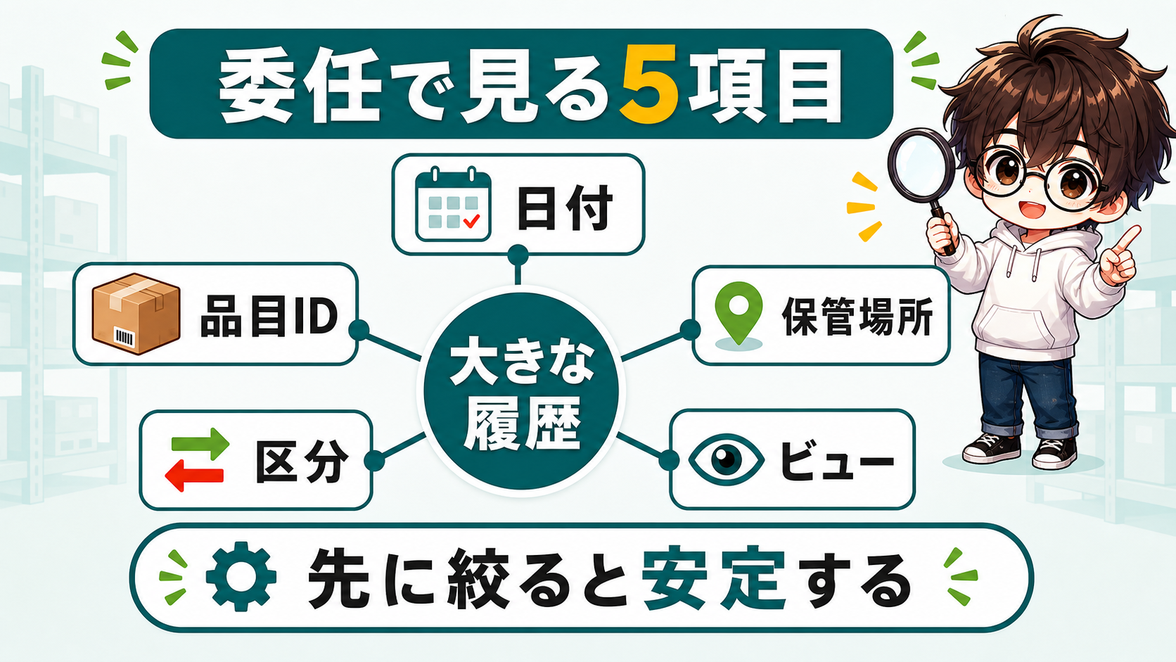 PowerApps在庫管理で委任を意識して日付品目ID保管場所で絞る図解