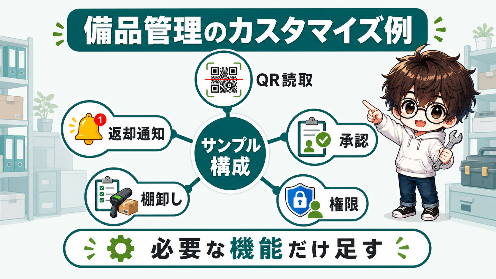 PowerApps備品管理アプリのカスタマイズ例を整理した図解