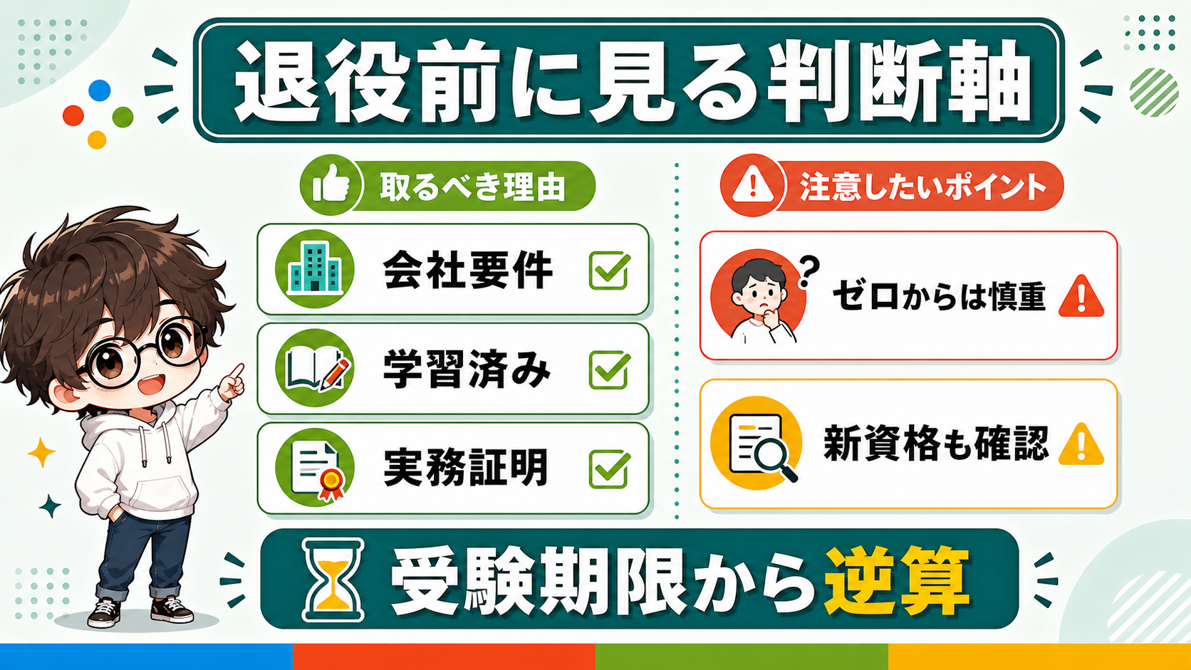 退役予定資格を受けるか判断する図解
