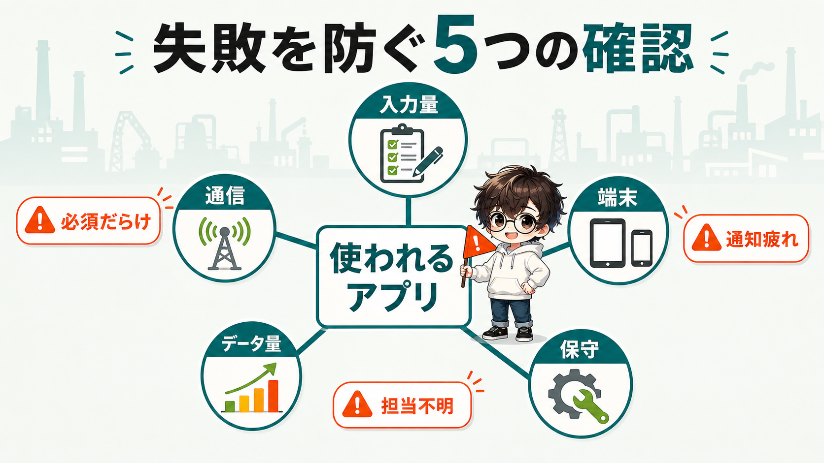 製造業PowerApps導入で失敗を防ぐ確認ポイントの図解