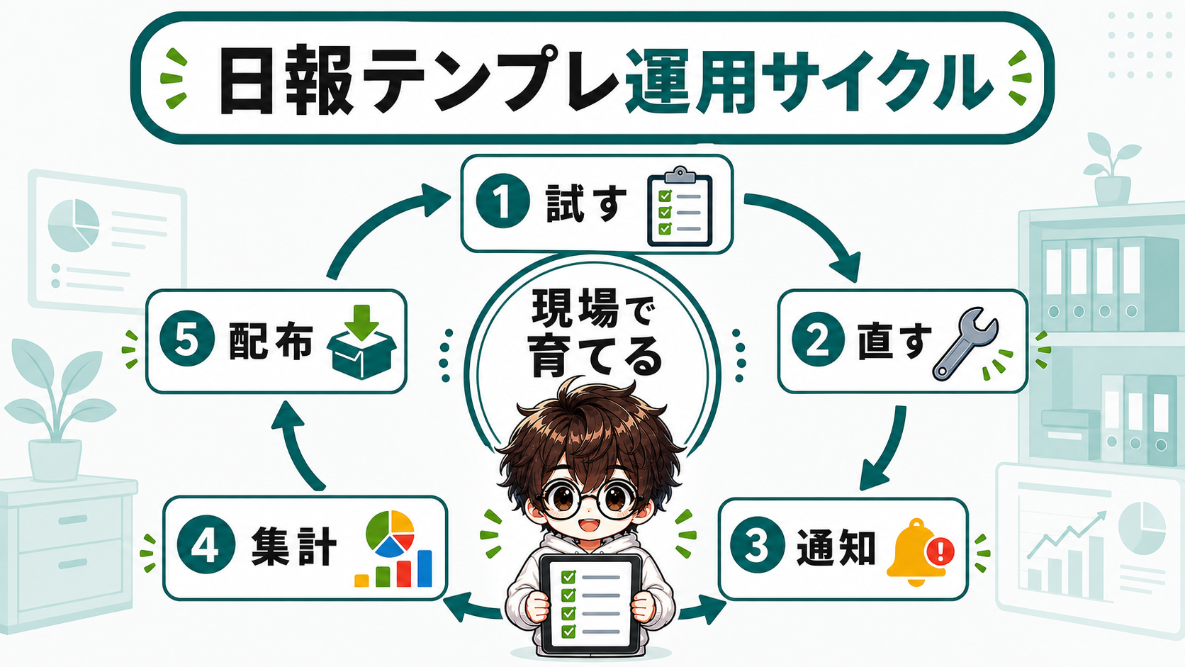 PowerApps日報テンプレートの配布前運用サイクル図解
