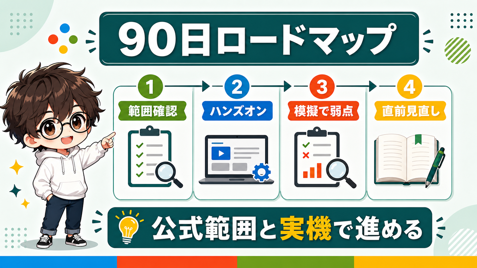 PowerPlatform 資格の90日学習ロードマップ図解