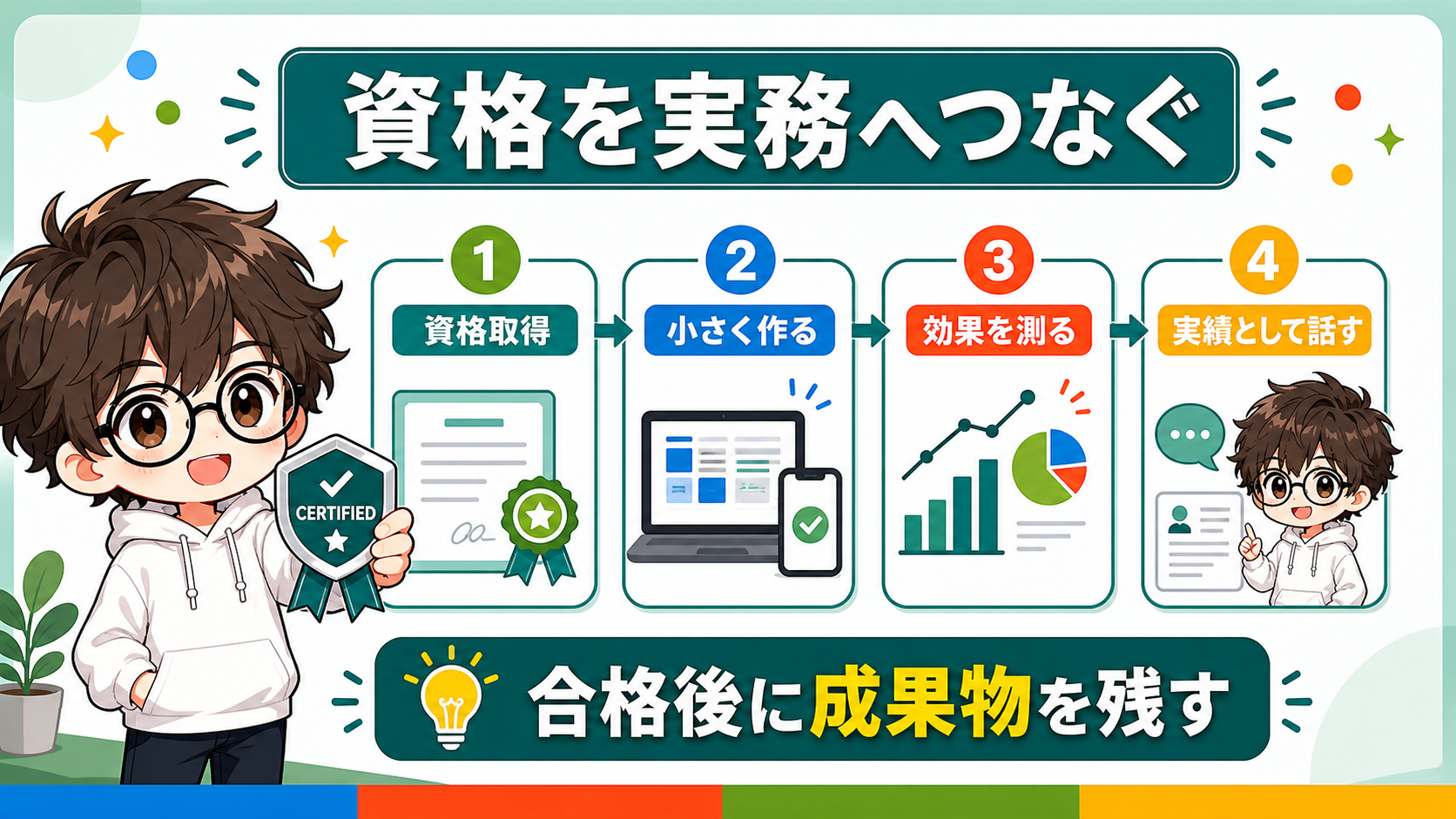 PowerPlatform 資格を実務成果物につなげる図解